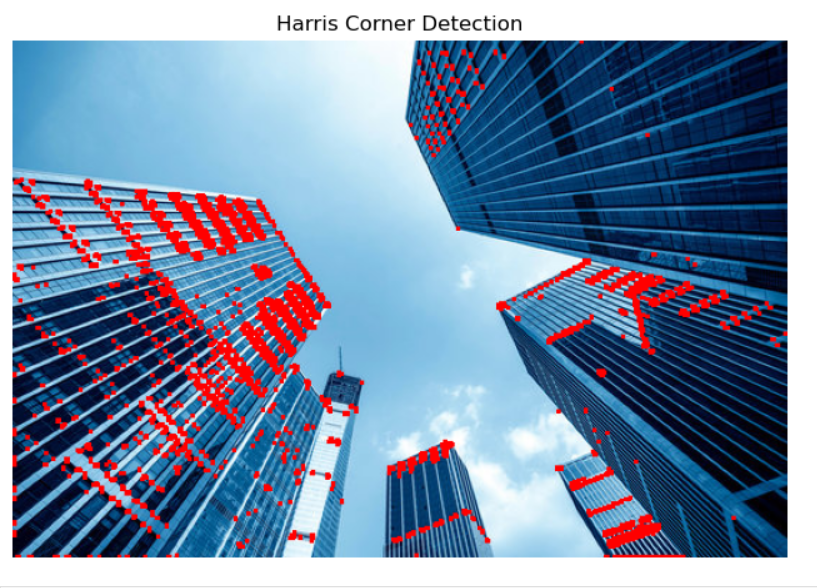 Harris Corners Detected