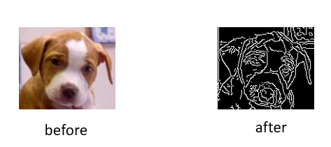 Before and After Edge Detection on Video